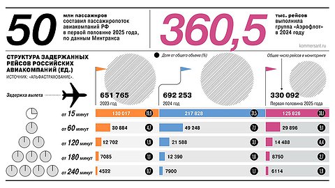Опять не выпускают самолет